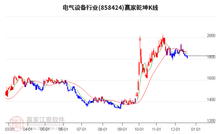 858424電氣設備贏家乾坤K線工具