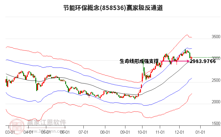 858536節能環保贏家極反通道工具