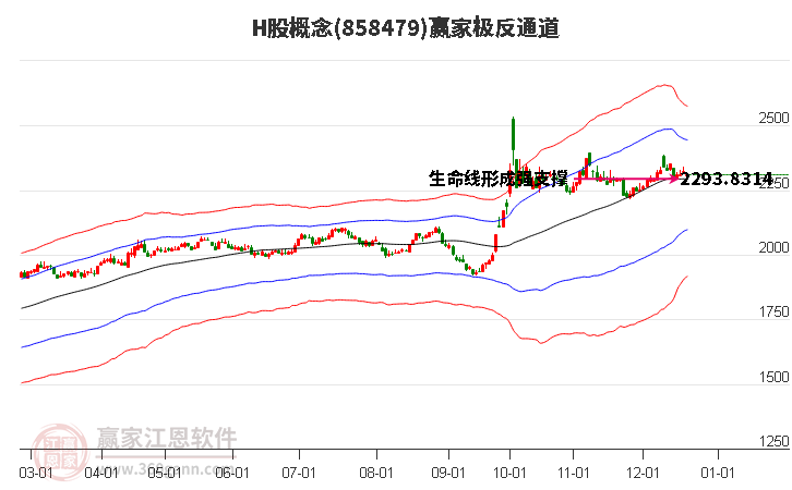 858479H股贏家極反通道工具