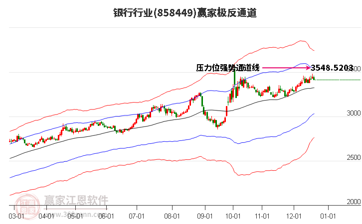 858449銀行贏家極反通道工具