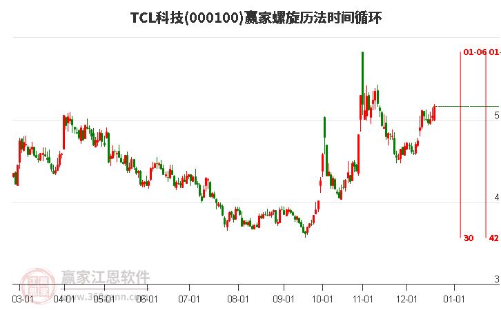 000100TCL科技贏家螺旋歷法時(shí)間循環(huán)工具