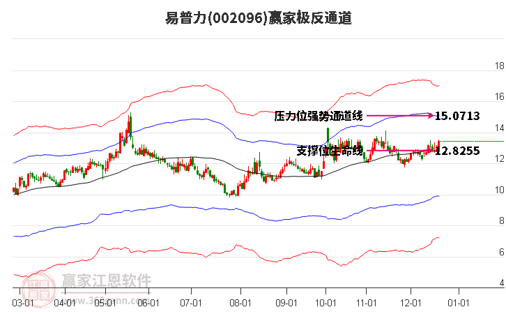 002096易普力贏家極反通道工具