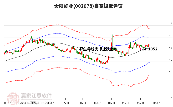 002078太陽紙業贏家極反通道工具