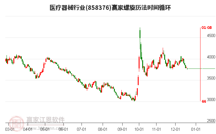 醫(yī)療器械 醫(yī)療器械