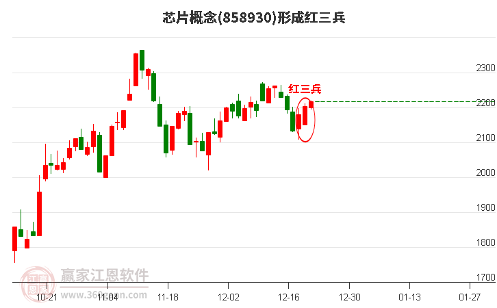 漲停復盤：微信小程序板塊今日成分股連板數居前