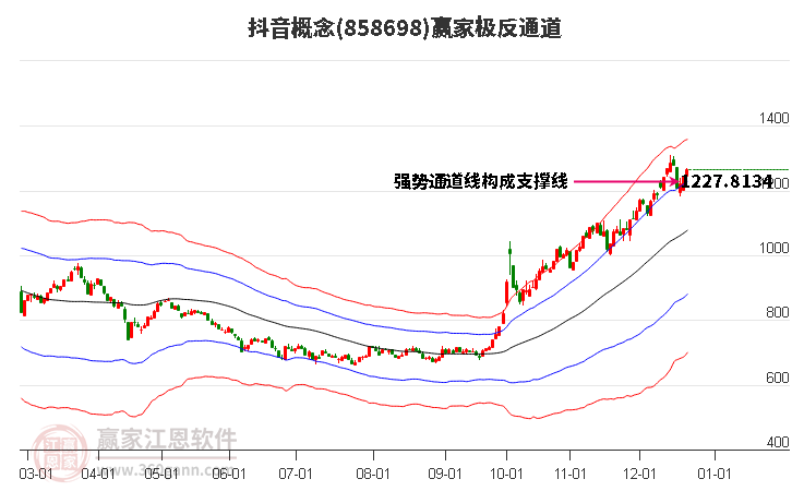 858698抖音贏家極反通道工具