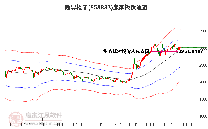 858883超導贏家極反通道工具