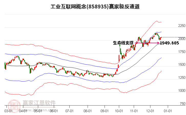 858935工業(yè)互聯(lián)網(wǎng)贏家極反通道工具