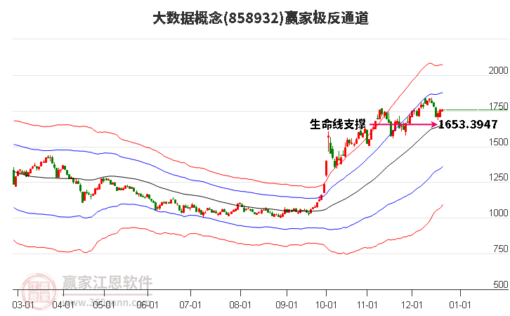 858932大數(shù)據(jù)贏家極反通道工具