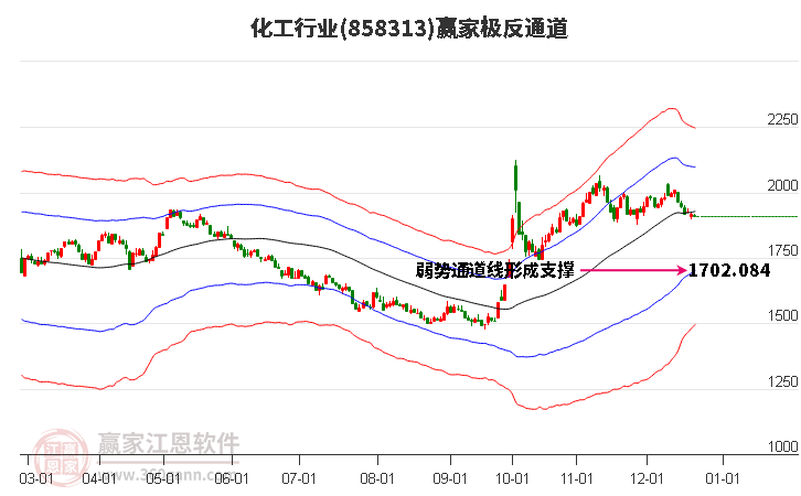 858313化工贏家極反通道工具