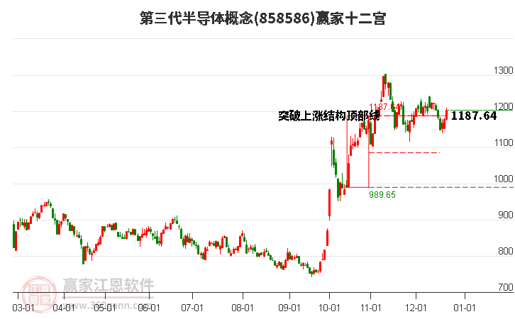 858586第三代半導(dǎo)體贏家十二宮工具
