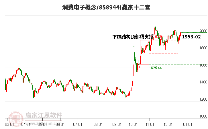 858944消費(fèi)電子贏家十二宮工具 858944消費(fèi)電子贏家十二宮工具