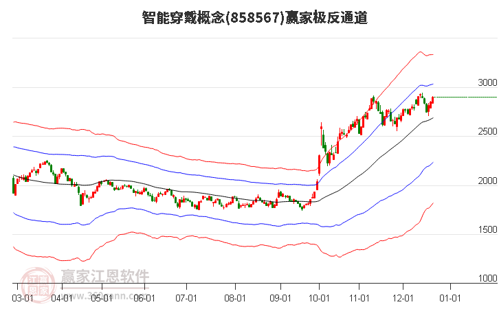 858567智能穿戴贏家極反通道工具