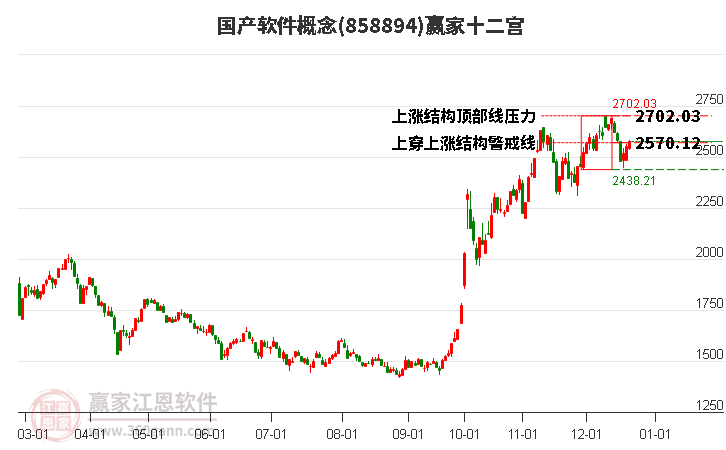 858894國產(chǎn)軟件贏家十二宮工具 858894國產(chǎn)軟件贏家十二宮工具