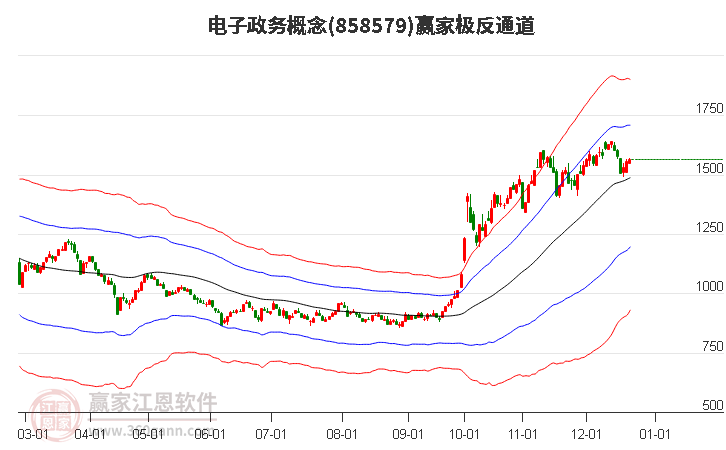858579電子政務(wù)贏家極反通道工具