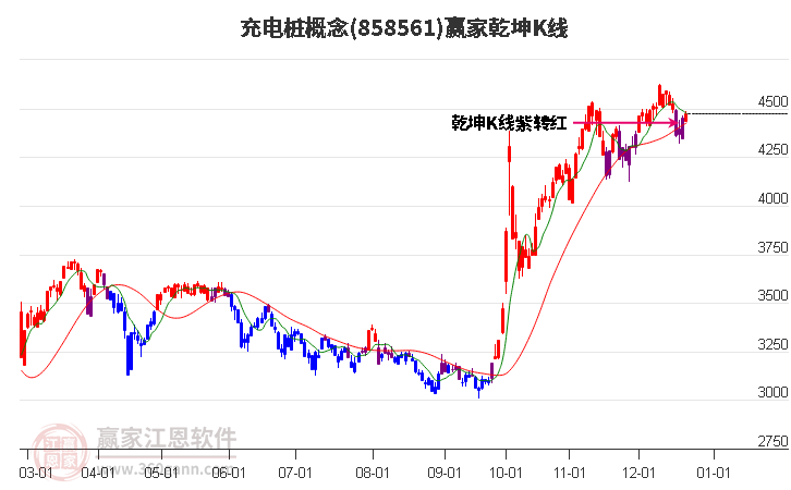 858561充電樁贏家乾坤K線工具