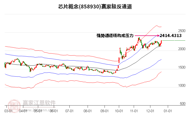 858930芯片贏家極反通道工具