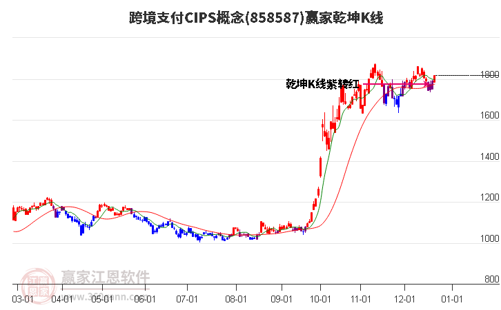 858587跨境支付CIPS贏家乾坤K線工具