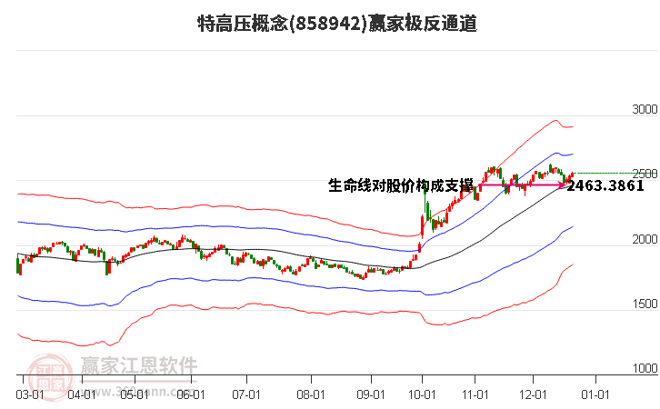 858942特高壓贏家極反通道工具
