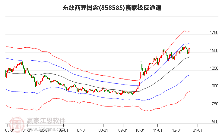 858585東數西算贏家極反通道工具