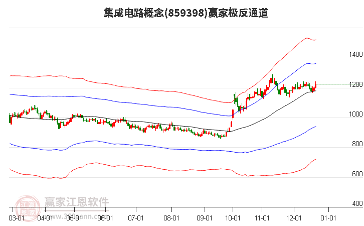 859398集成電路贏家極反通道工具