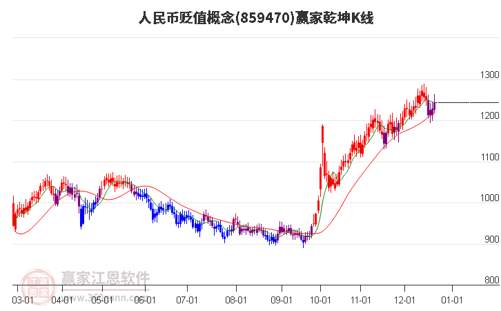 859470人民幣貶值贏家乾坤K線工具