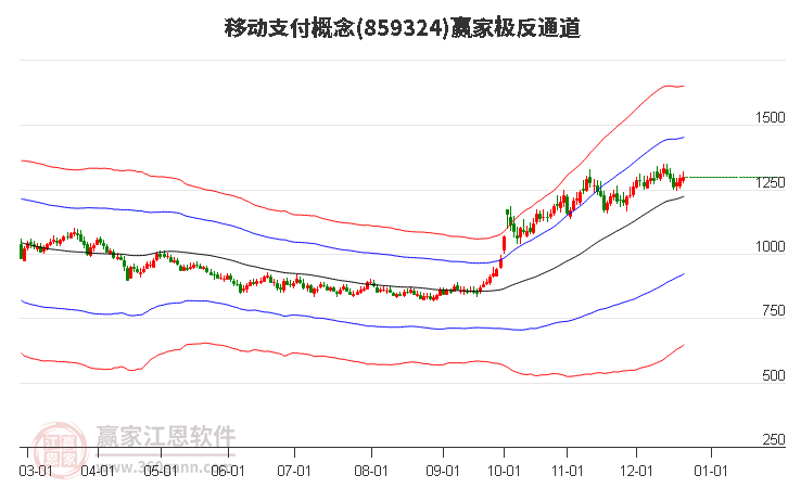 859324移動支付贏家極反通道工具