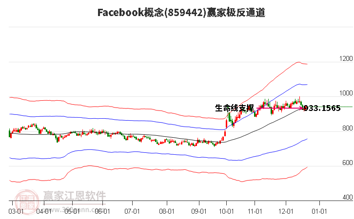 859442Facebook贏家極反通道工具