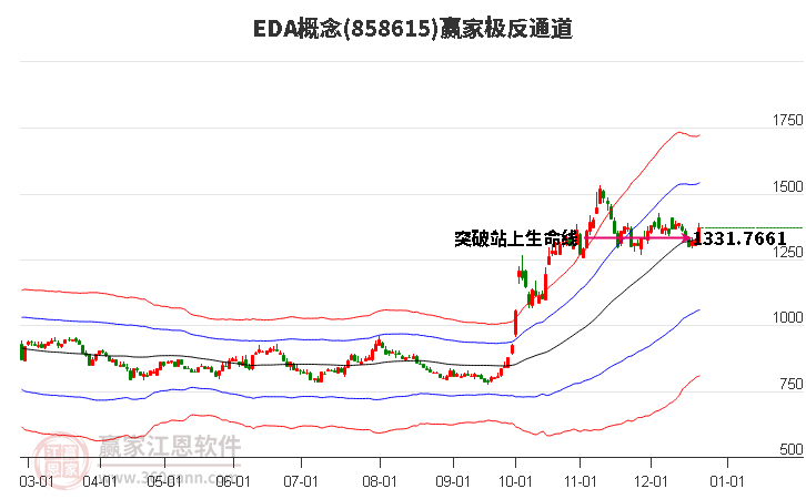 858615EDA贏家極反通道工具 858615EDA贏家極反通道工具