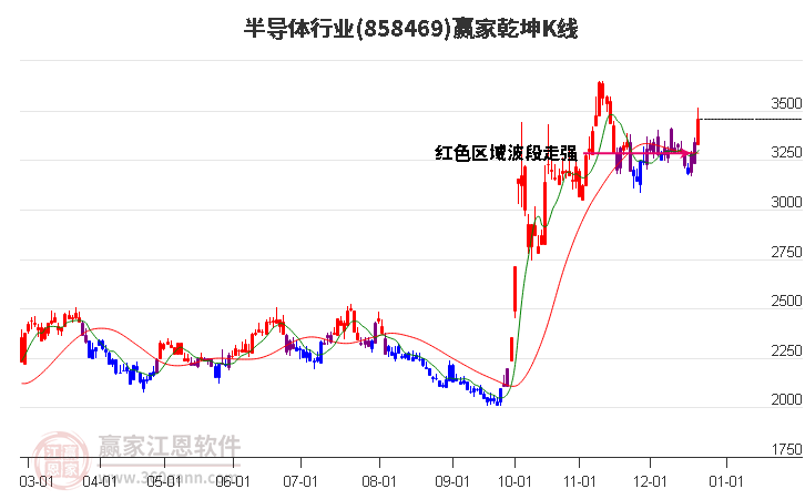 大盤小幅調整 科創50指數逆市飄紅 窄幅震蕩之下科技股脫穎而出