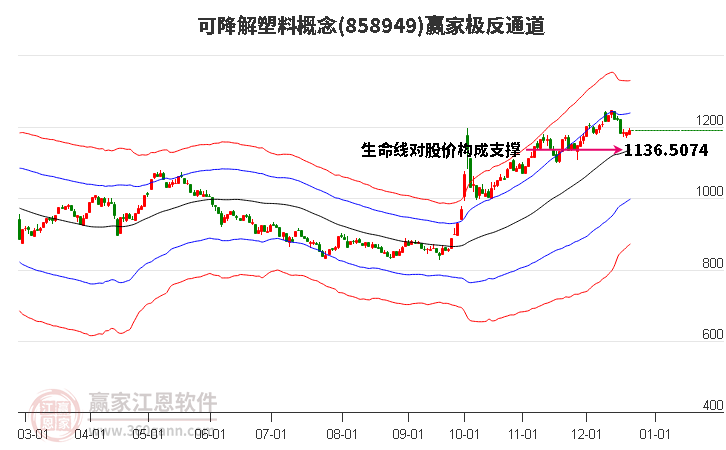 858949可降解塑料贏家極反通道工具