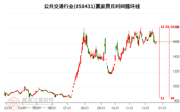 公共交通 公共交通