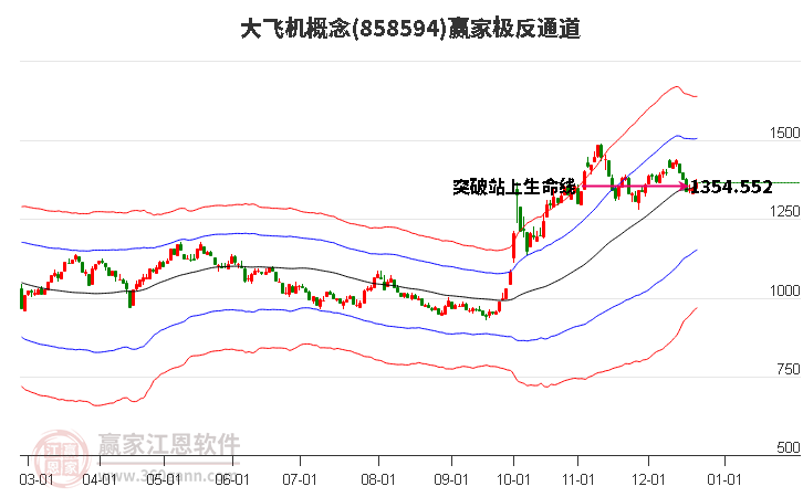 858594大飛機贏家極反通道工具