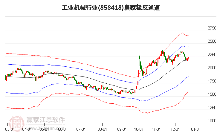 858418工業(yè)機械贏家極反通道工具