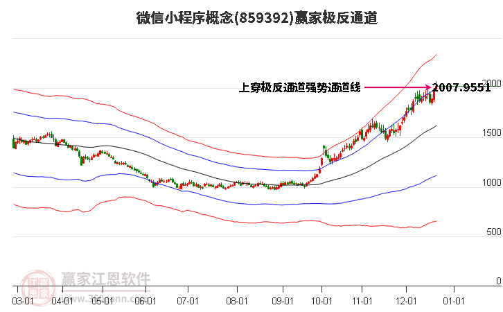 859392微信小程序贏家極反通道工具