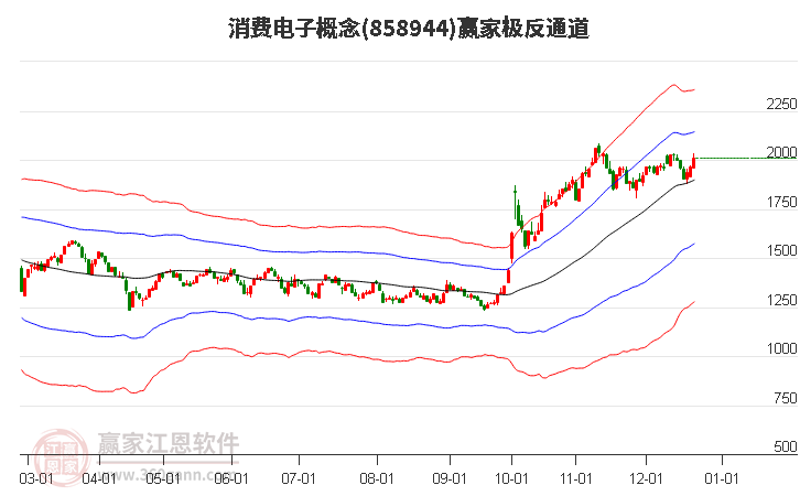 858944消費電子贏家極反通道工具
