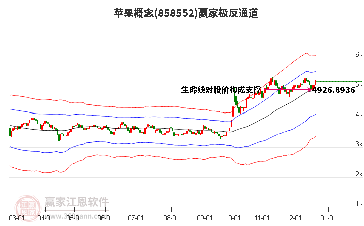 858552蘋果贏家極反通道工具