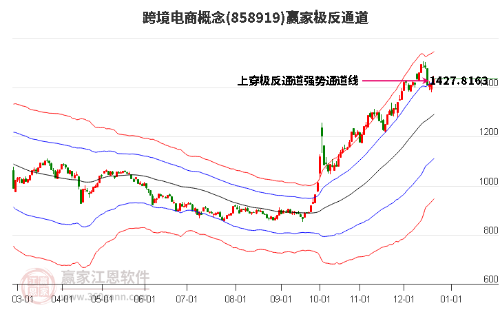 858919跨境電商贏家極反通道工具