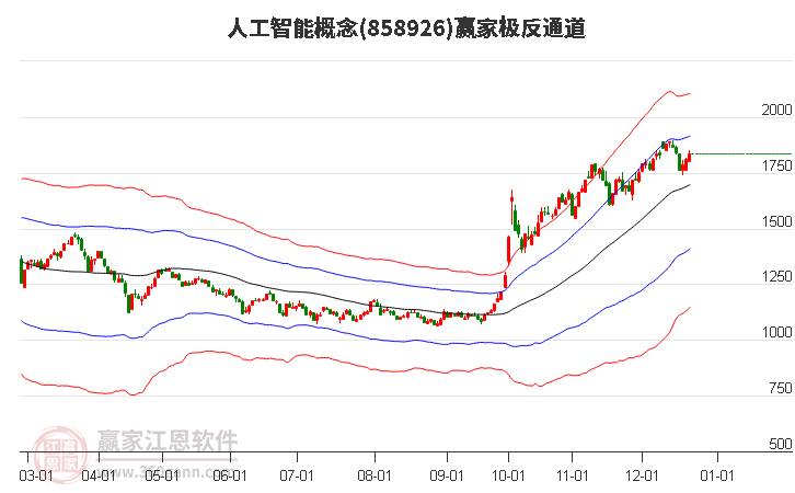 858926人工智能贏家極反通道工具