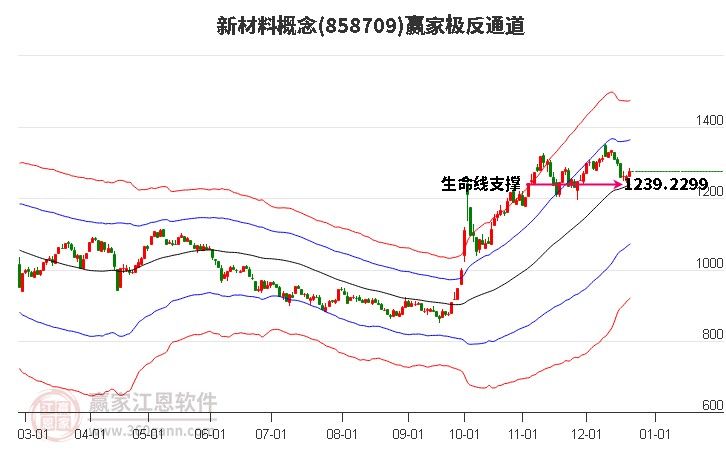858709新材料贏家極反通道工具 858709新材料贏家極反通道工具