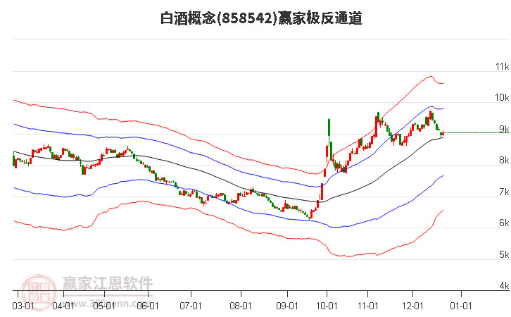 858542白酒贏家極反通道工具