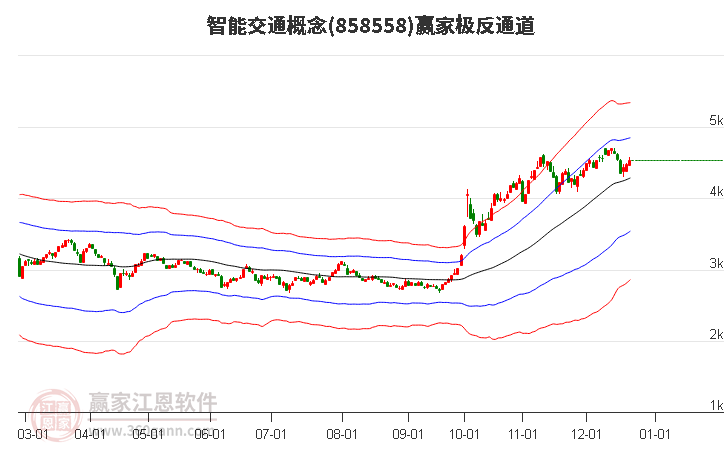 858558智能交通贏家極反通道工具