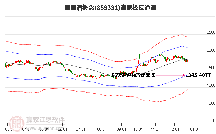 859391葡萄酒贏家極反通道工具