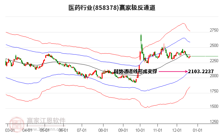 858378醫藥贏家極反通道工具