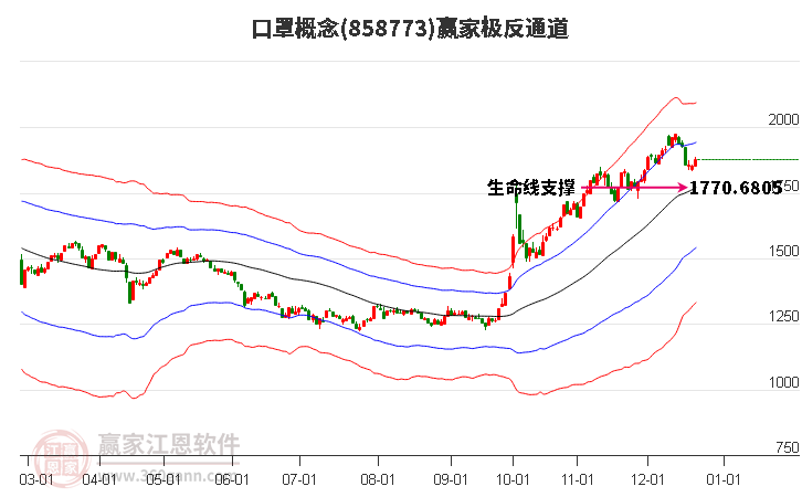 858773口罩贏家極反通道工具