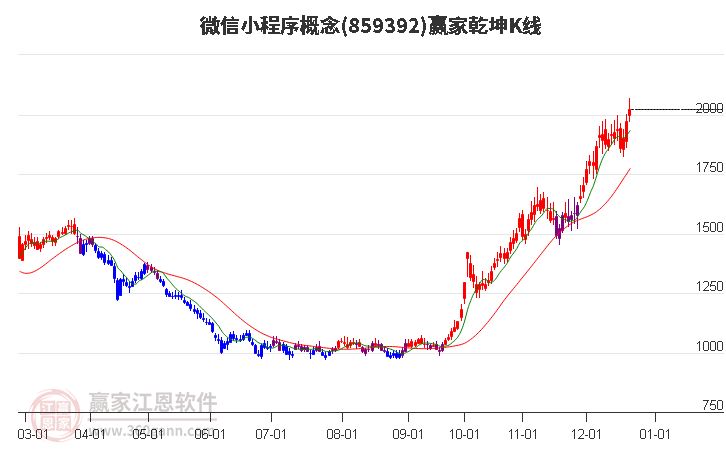 859392微信小程序贏家乾坤K線工具