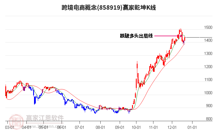 858919跨境電商贏家乾坤K線工具