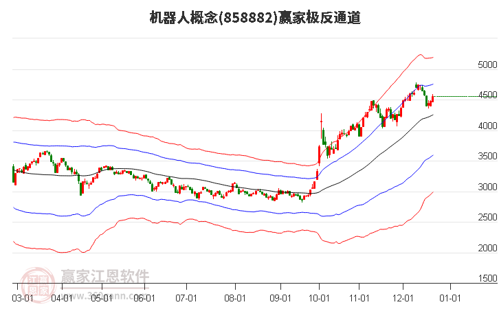 858882機(jī)器人贏家極反通道工具