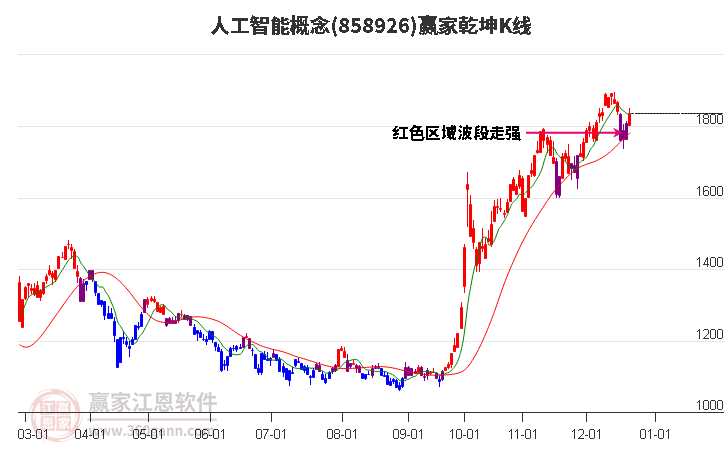 858926人工智能贏家乾坤K線工具