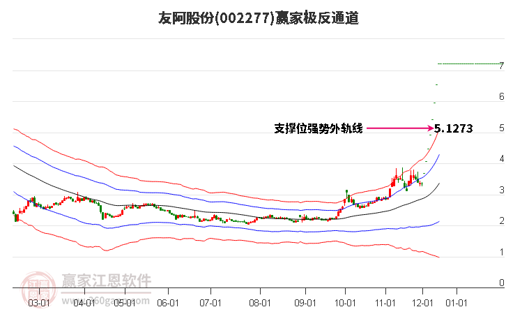 主力資金本周瘋狂涌入兩行業 友阿股份獲自然人買入逾3億元